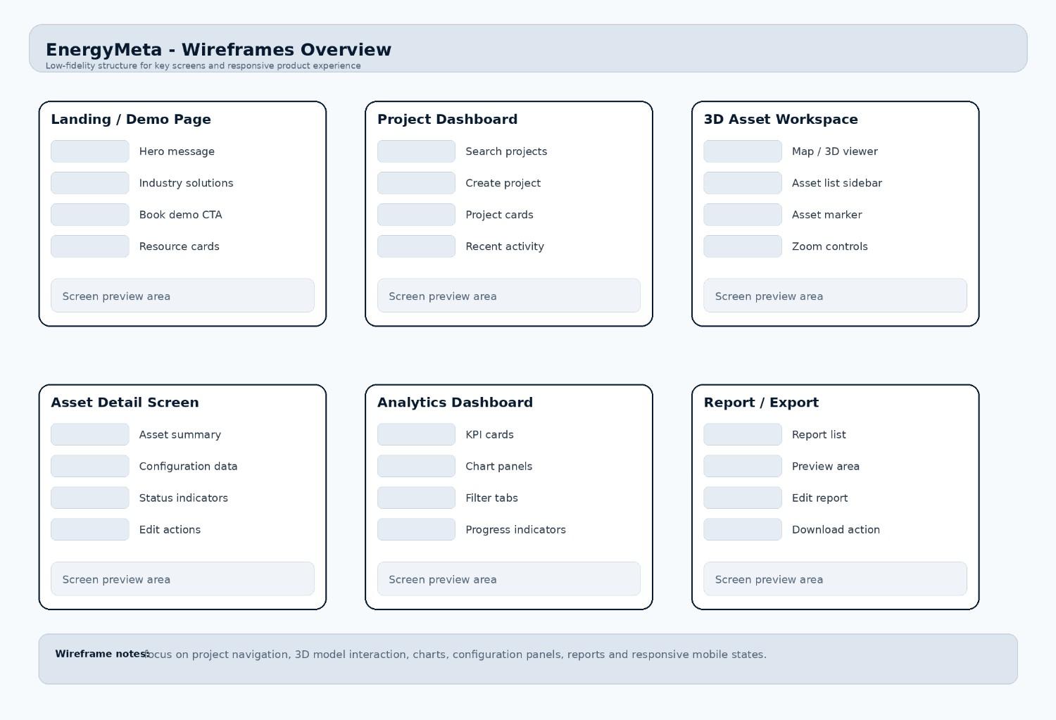 EnergyMeta Dashboard Wireframes